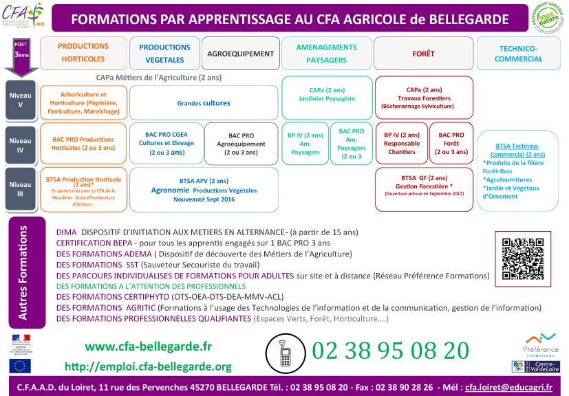 CFAAD45 Offre de formations Offre de formations au CFAAD45